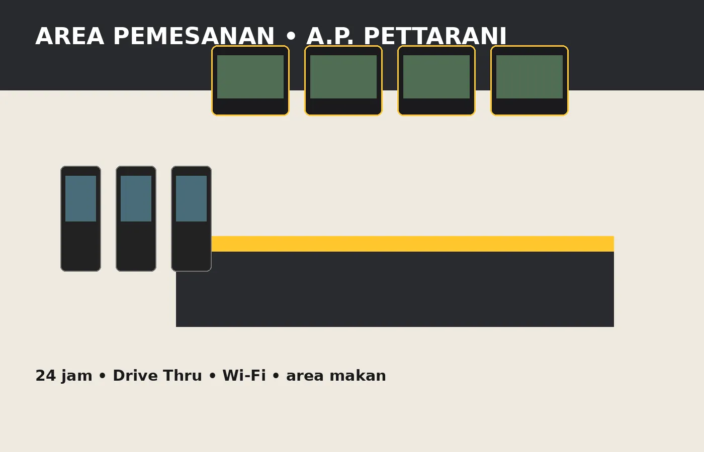 Visual area pemesanan dan tempat duduk McDonald's A.P. Pettarani Makassar